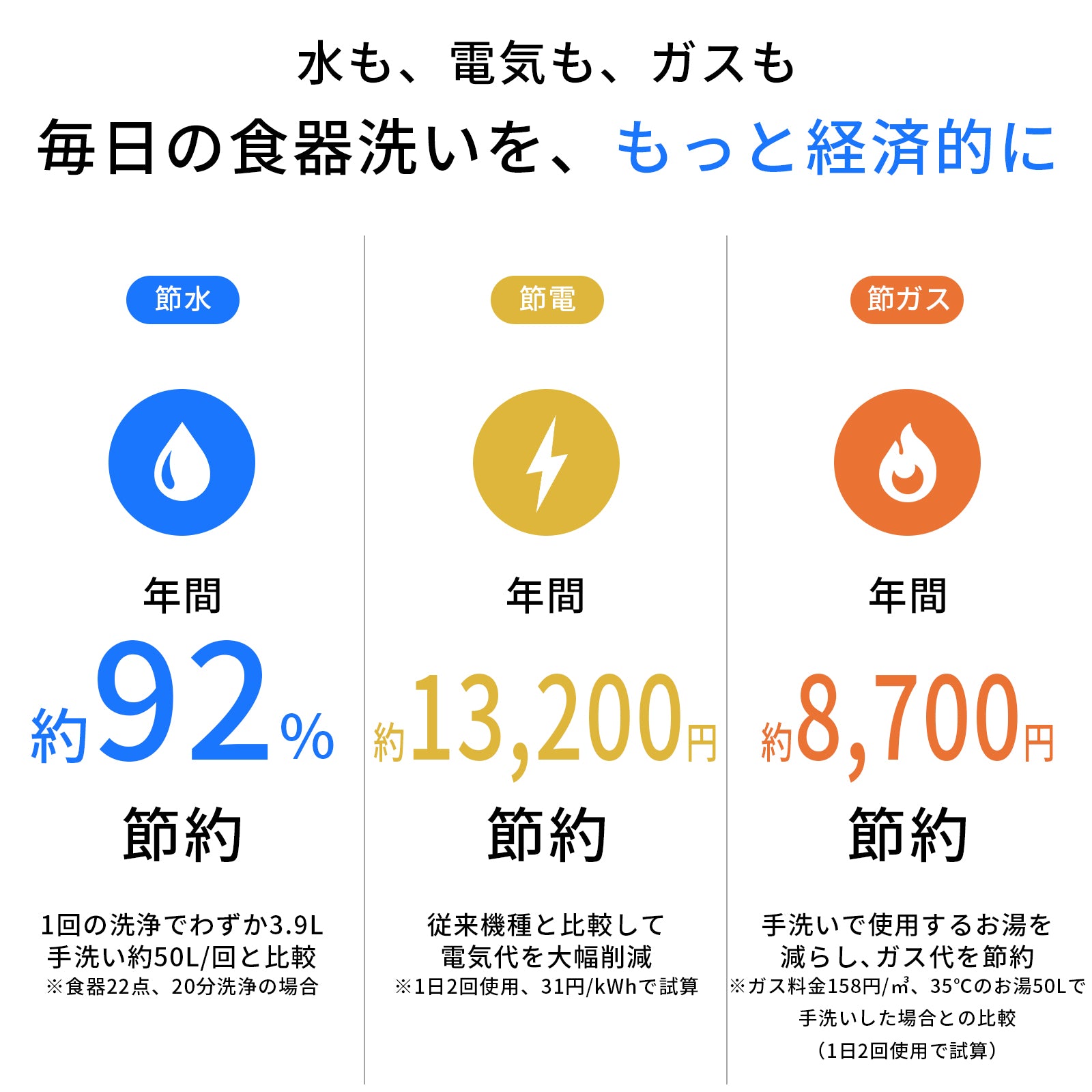 LISSOME J1(リソム)AIスマート食洗機 工事不要・幅28cmスリムモデル